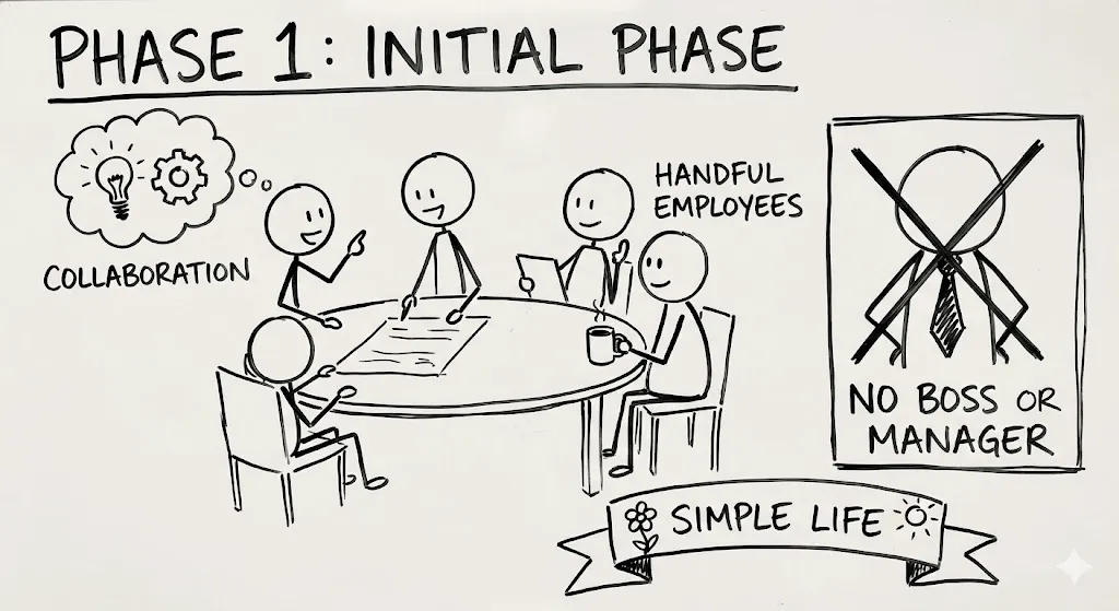 Phase 1: Initial Phase